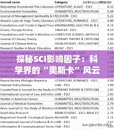 探秘SCI影响因子：科学界的“奥斯卡”风云