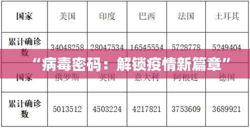 “病毒密码:解锁疫情新篇章”