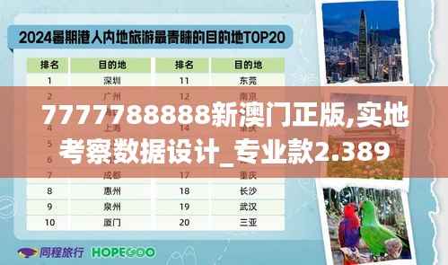 7777788888新澳门正版,实地考察数据设计_专业款2.389