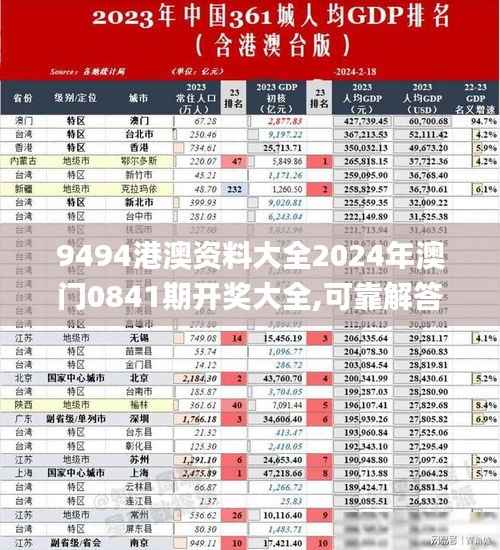 9494港澳资料大全2024年澳门0841期开奖大全,可靠解答解释落实_P版8.224