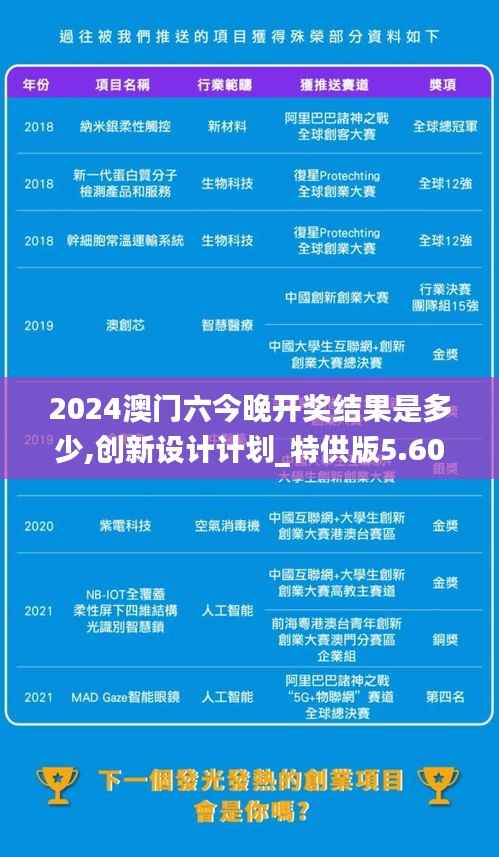 2024澳门六今晚开奖结果是多少,创新设计计划_特供版5.604