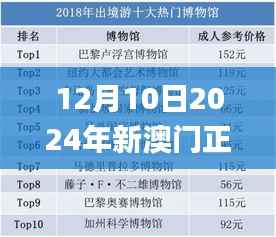 12月10日2024年新澳门正版资料,数据分析说明_Pixel2.282