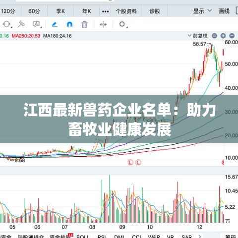 江西最新兽药企业名单：助力畜牧业健康发展