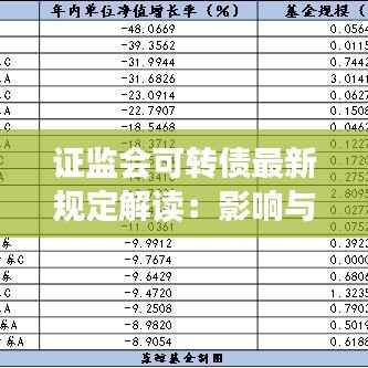 证监会可转债最新规定解读：影响与应对策略