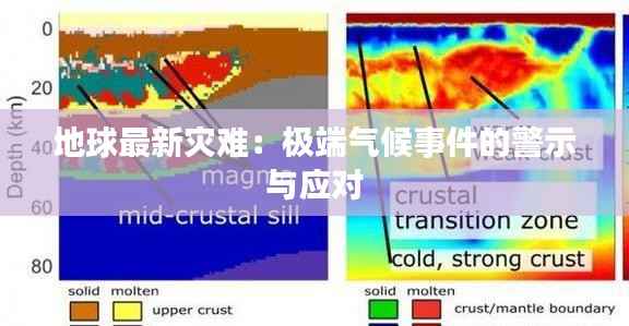 地球最新灾难：极端气候事件的警示与应对
