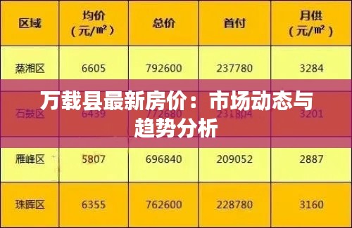 万载县最新房价：市场动态与趋势分析