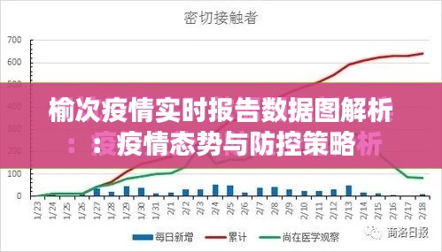榆次疫情实时报告数据图解析:疫情态势与防控策略