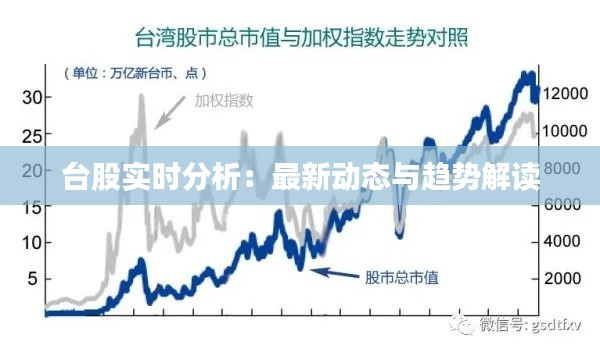 台股实时分析:最新动态与趋势解读