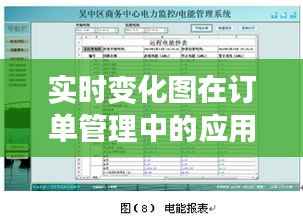实时变化图在订单管理中的应用与价值