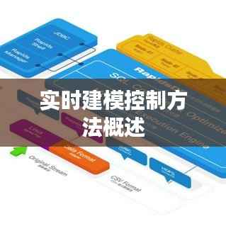 实时建模控制方法概述