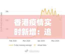 香港疫情实时新增：追踪疫情走势，共筑防疫防线
