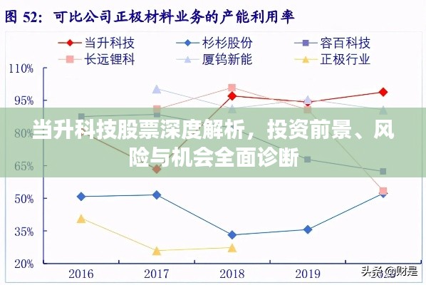 当升科技股票深度解析,投资前景、风险与机会全面诊断