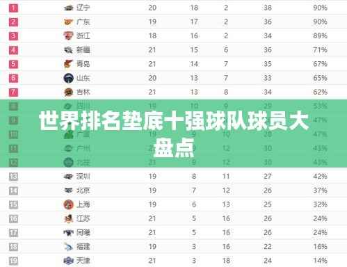 世界排名垫底十强球队球员大盘点