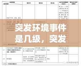 突发环境事件是几级,突发环境事件分类类别和标准