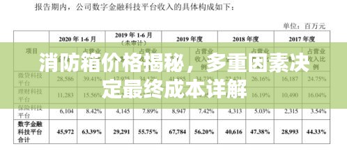 消防箱价格揭秘，多重因素决定最终成本详解