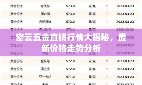 密云五金直销行情大揭秘，最新价格走势分析